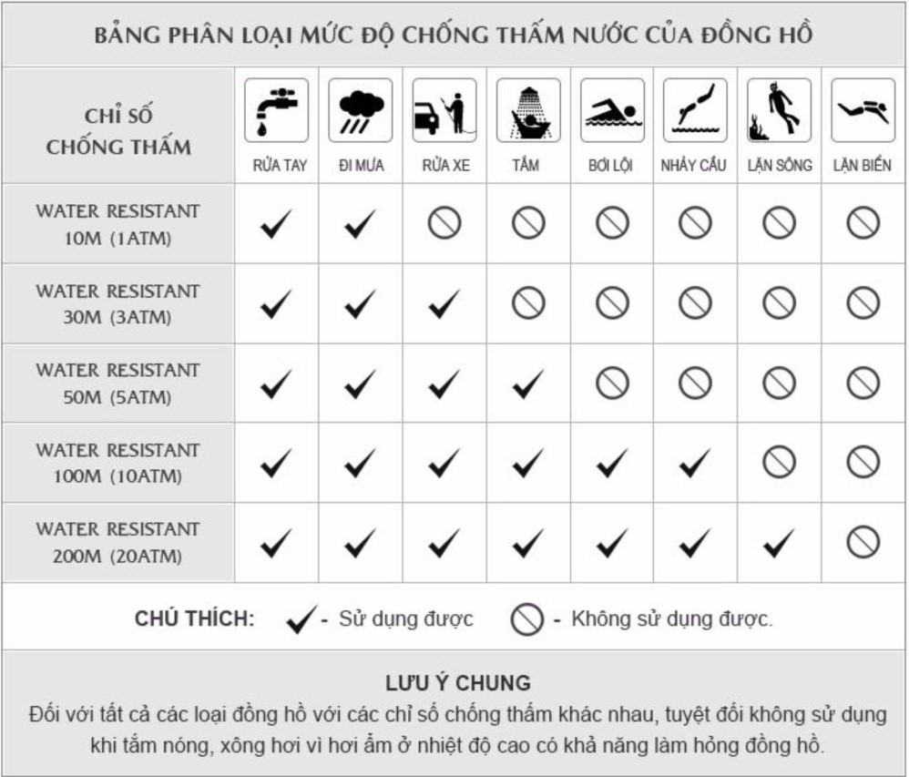 Chống nước đồng hồ