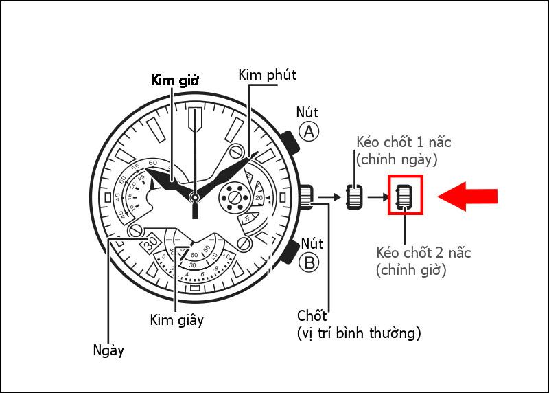 cách chỉnh đồng hồ 5 kim chính xác