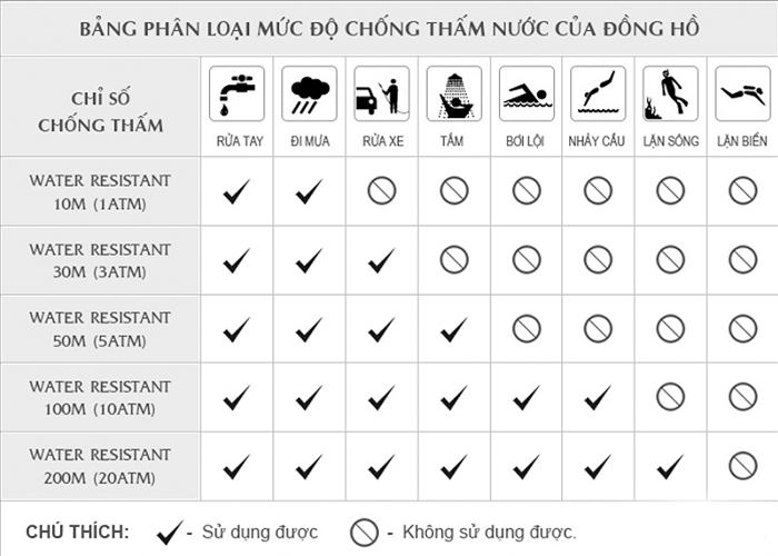 đồng hồ chống nước giá rẻ